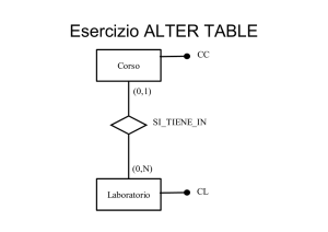 Esercizio ALTER TABLE