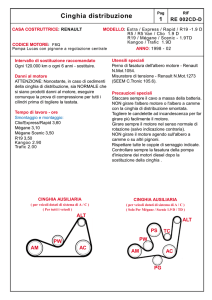 Cinghia distribuzione