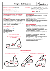Cinghia distribuzione