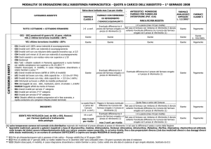 Esenzione ticket farmaci