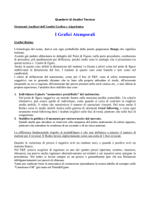 I Grafici Atemporali 3-5 Renko