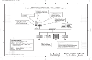 Schema generale di FactoryTalk View Site Edition