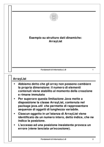 Esempio su strutture dati dinamiche: ArrayList ArrayList Abbiamo