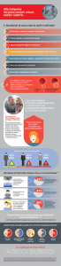 Infografica - Disturbi Urinari