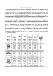 Prima Guerra Mondiale: Sintesi e Statistiche