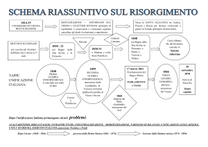Unificazione Italiana: Schema Riassuntivo del Risorgimento