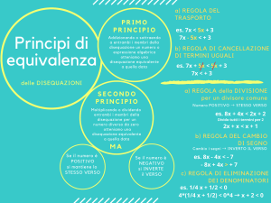 Principi di equivalenza delle disequazioni (mappa concettuale)