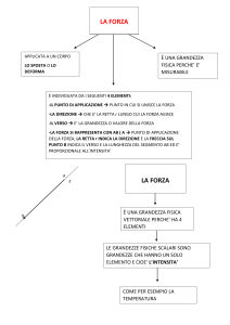 la forza
