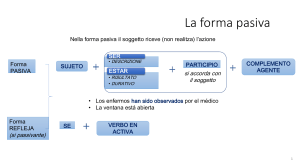 La forma pasiva