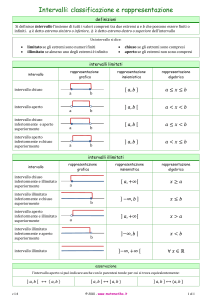 Intervalli 1 4
