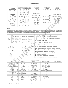 Termodinamica: Principi, Formule ed Esercizi