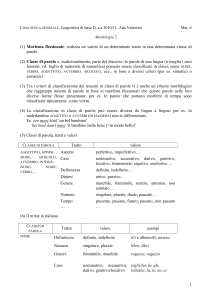 Linguistica Generale: Appunti di Morfologia