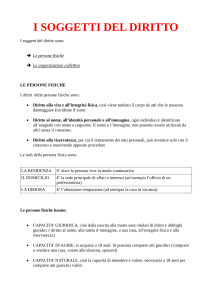 I soggetti del diritto