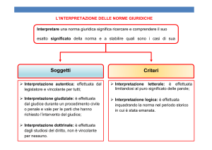 L'interpretazione della norma giuridica