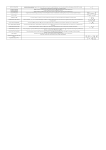 Formulario di Ottica: Rifrazione, Riflessione e Leggi