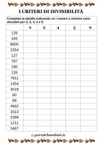 Criteri di Divisibilità: Esercizi di Matematica