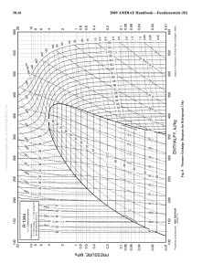 R134a