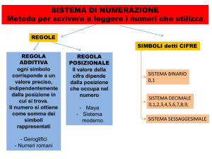 Sistemi di Numerazione: Schema Riepilogativo
