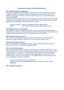 Diagramma di Distribuzione Motore a Combustione Interna